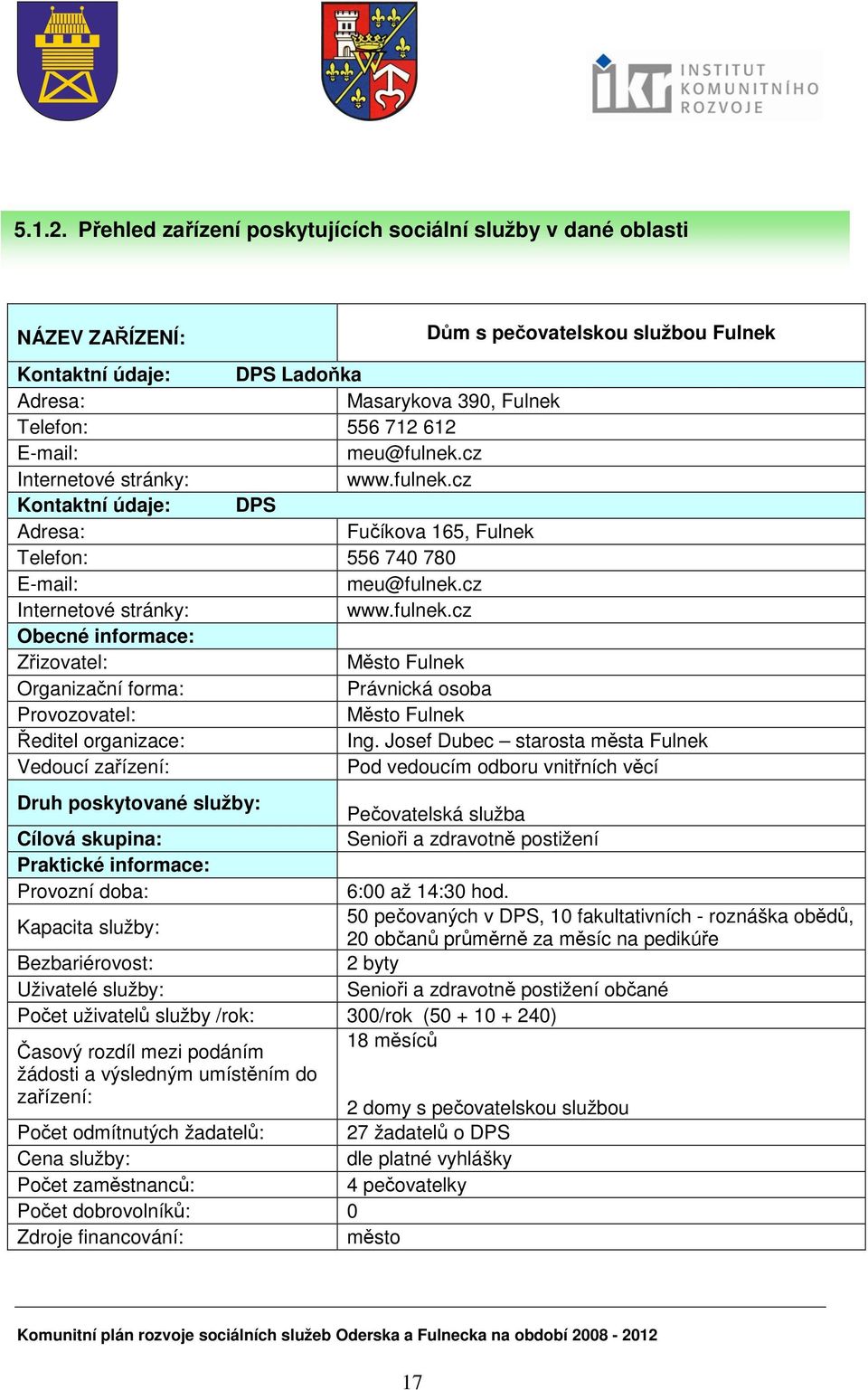 E-mail: meu@fulnek.cz Internetové stránky: www.fulnek.cz Kontaktní údaje: DPS Adresa: Fučíkova 165, Fulnek Telefon: 556 740 780 E-mail: meu@fulnek.cz Internetové stránky: www.fulnek.cz Obecné informace: Zřizovatel: Město Fulnek Organizační forma: Právnická osoba Provozovatel: Město Fulnek Ředitel organizace: Ing.