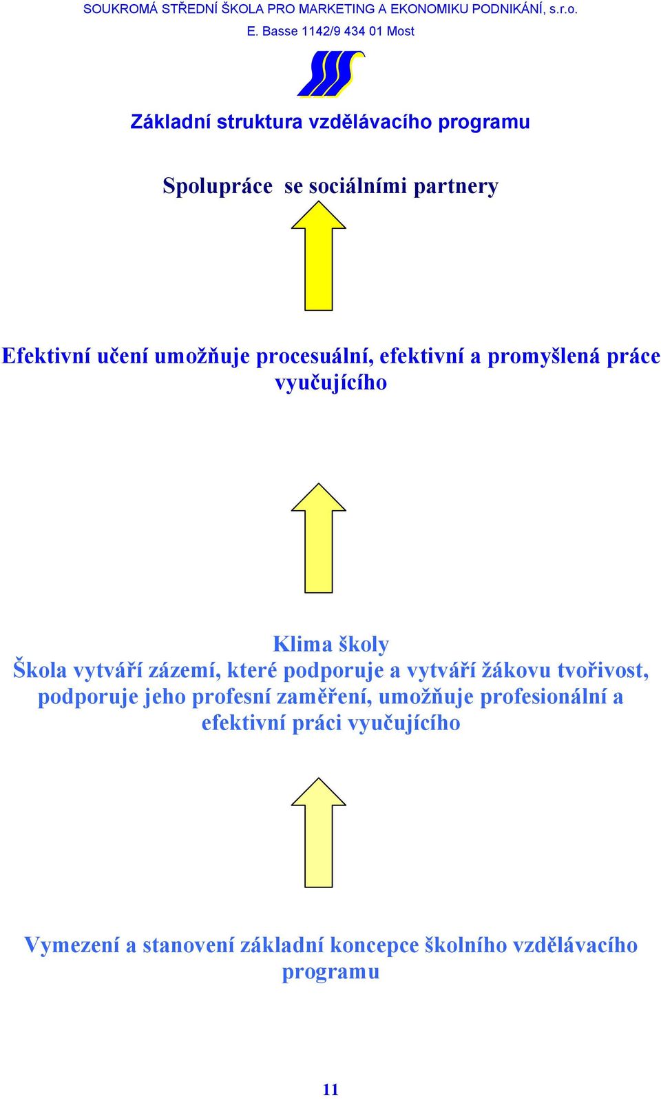 které podporuje a vytváří žákovu tvořivost, podporuje jeho profesní zaměření, umožňuje