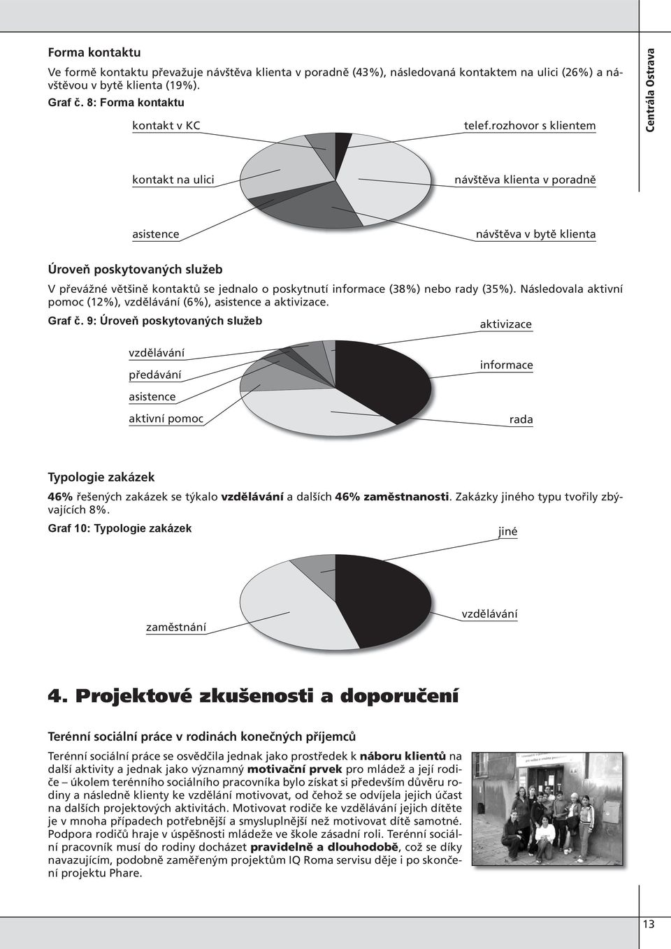 informace (38%) nebo rady (35%). Následovala aktivní pomoc (12%), vzdělávání (6%), asistence a aktivizace. Graf č.