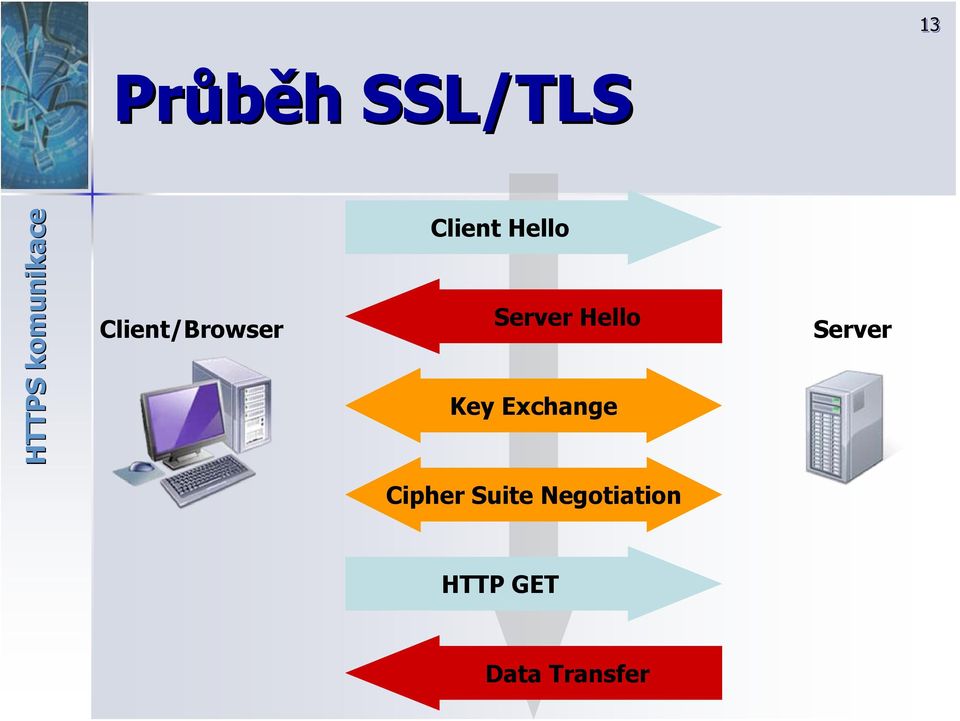 Server Hello Key Exchange