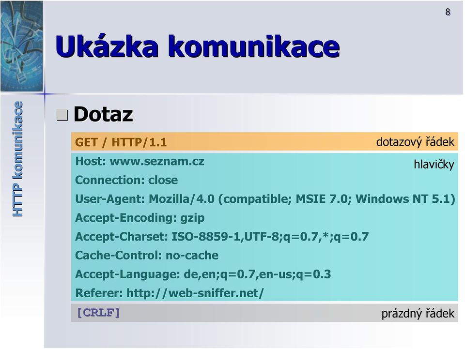 1) Accept-Encoding: gzip Accept-Charset Charset: : ISO-8859 8859-1,UTF-8;q=0.7,*;q=0.