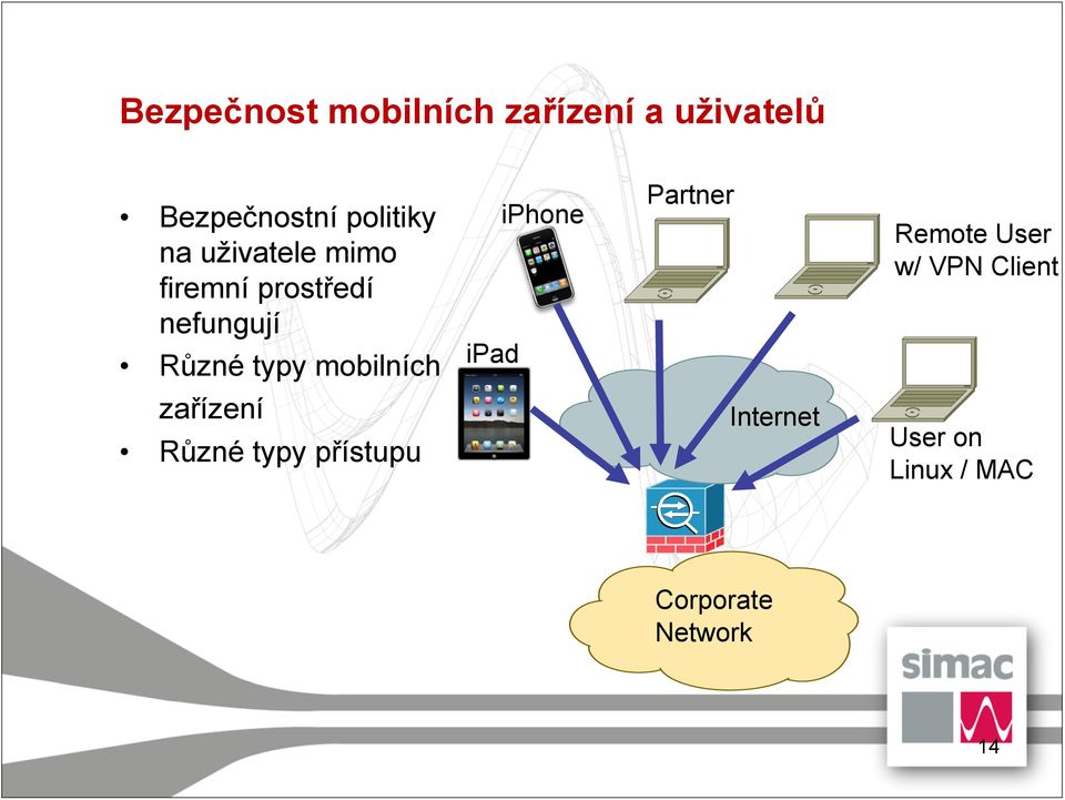 mobilních ipad iphone Partner Remote User w/ VPN Client