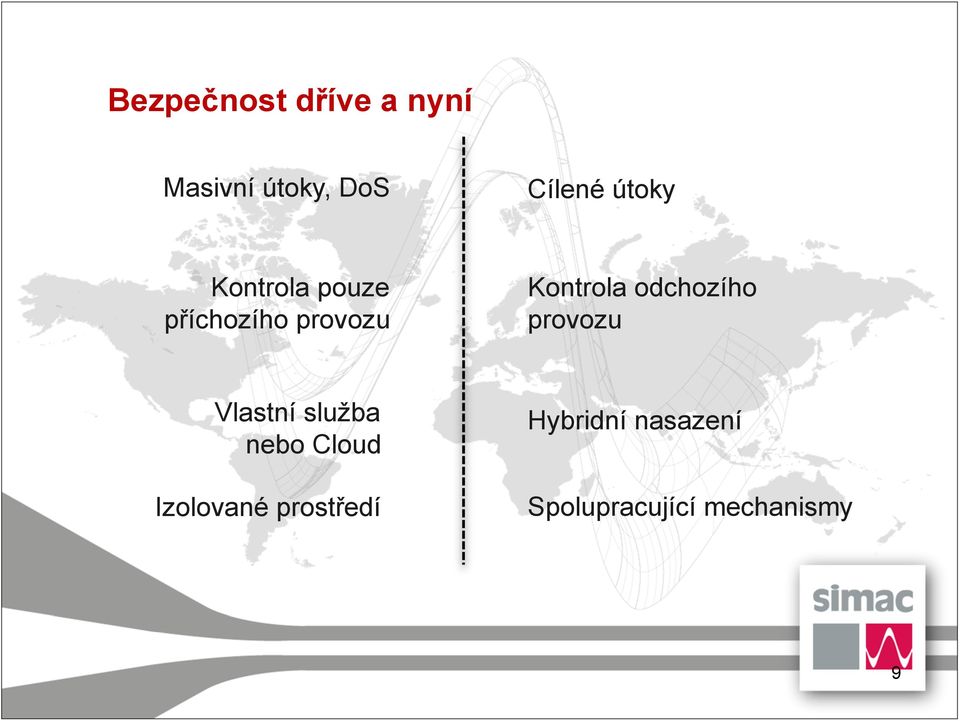 odchozího provozu Vlastní služba nebo Cloud