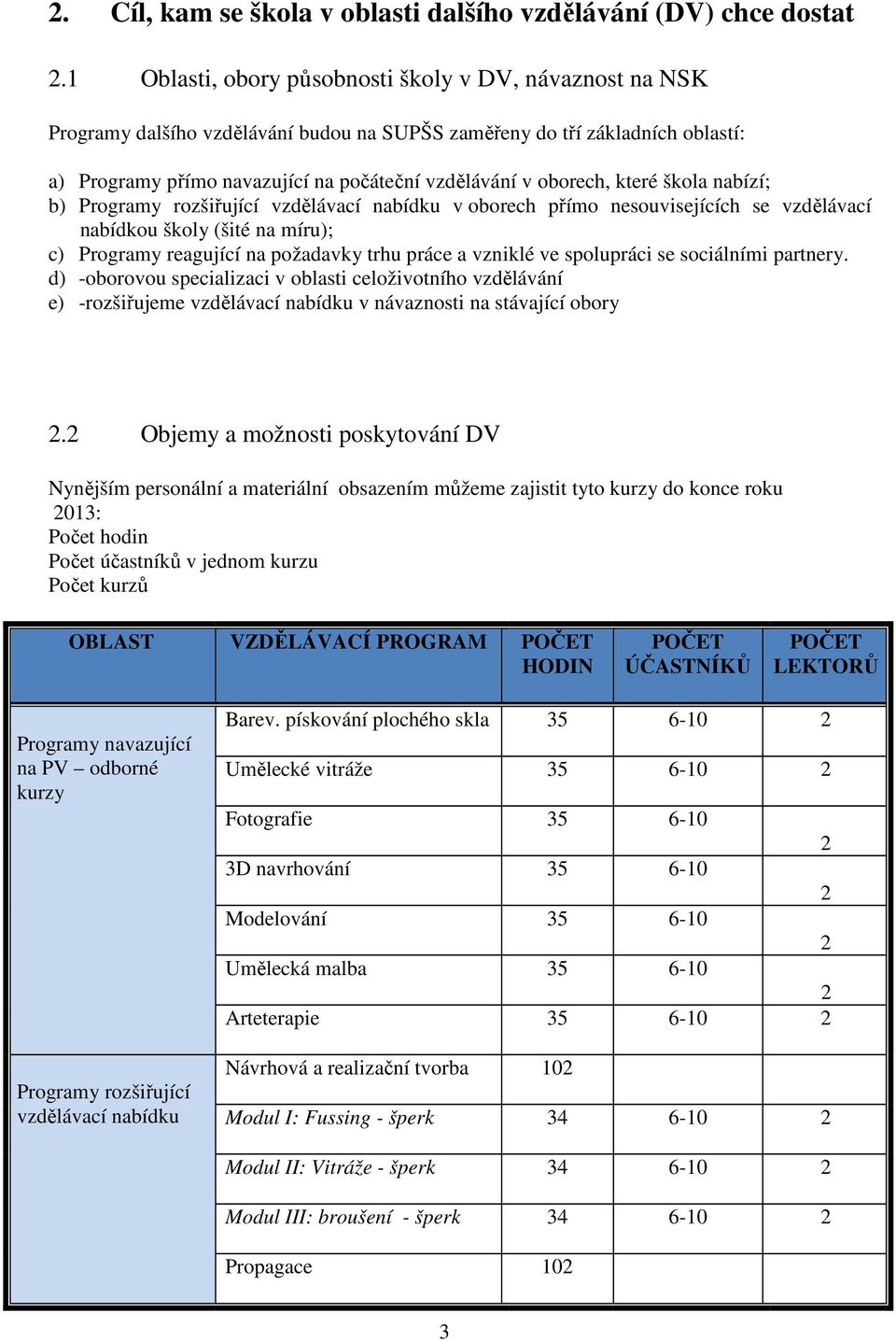 které škola nabízí; b) Programy rozšiřující vzdělávací nabídku v oborech přímo nesouvisejících se vzdělávací nabídkou školy (šité na míru); c) Programy reagující na požadavky trhu práce a vzniklé ve