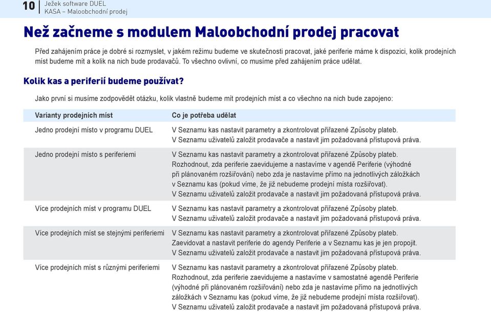 Jako první si musíme zodpovědět otázku, kolik vlastně budeme mít prodejních míst a co všechno na nich bude zapojeno: Varianty prodejních míst Jedno prodejní místo v programu DUEL Jedno prodejní místo