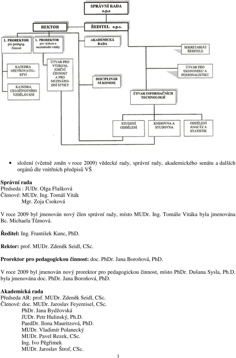 Prorektor pro pedagogickou činnost: doc. PhDr. Jana Boroňová, PhD. V roce 2009 byl jmenován nový prorektor pro pedagogickou činnost, místo PhDr. Dušana Sysla, Ph.D. byla jmenována doc. PhDr. Jana Boroňová, PhD. Akademická rada Předseda AR: prof.