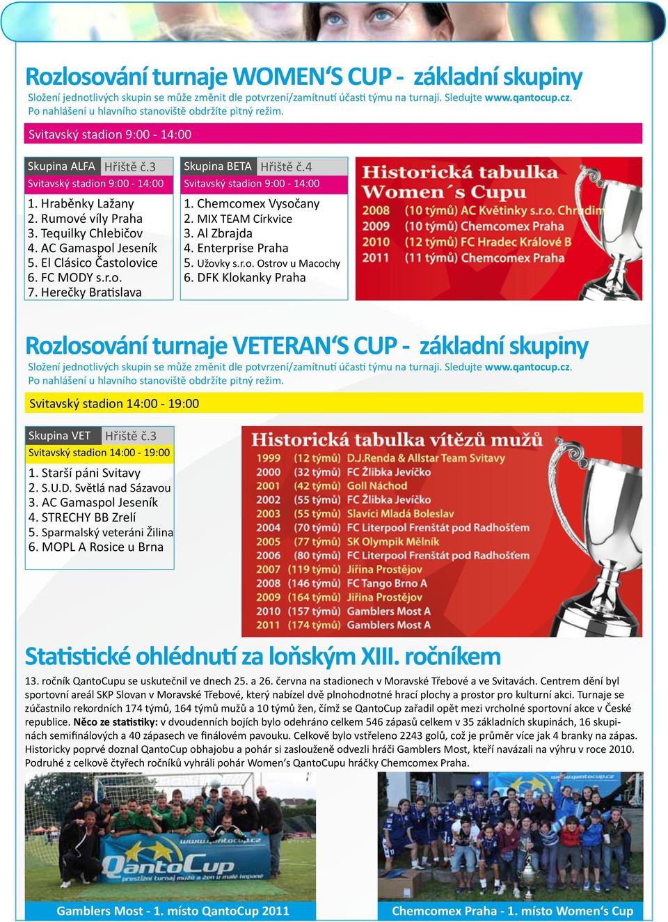 FC MODY s.r.o. 7. Herečky Bratislava Skupina BETA Hřiště č.4 1. Chemcomex Vysočany 2. MIX TEAM Církvice 3. Al Zbrajda 4. Enterprise Praha 5. Užovky s.r.o. Ostrov u Macochy 6.