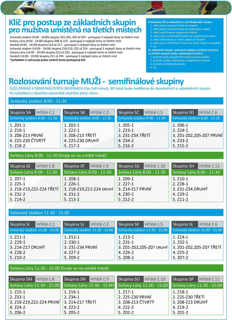 Z18-Z19, Z22 až Z24 - postupují 3 nejlepší týmy ze třetích míst Svitavy Lány (14:00-19:00) skupiny Z25 až Z30 - postupují 4 nejlepší týmy ze třetích míst Vendolí (14:00-19:00) skupiny Z31 až Z34 -