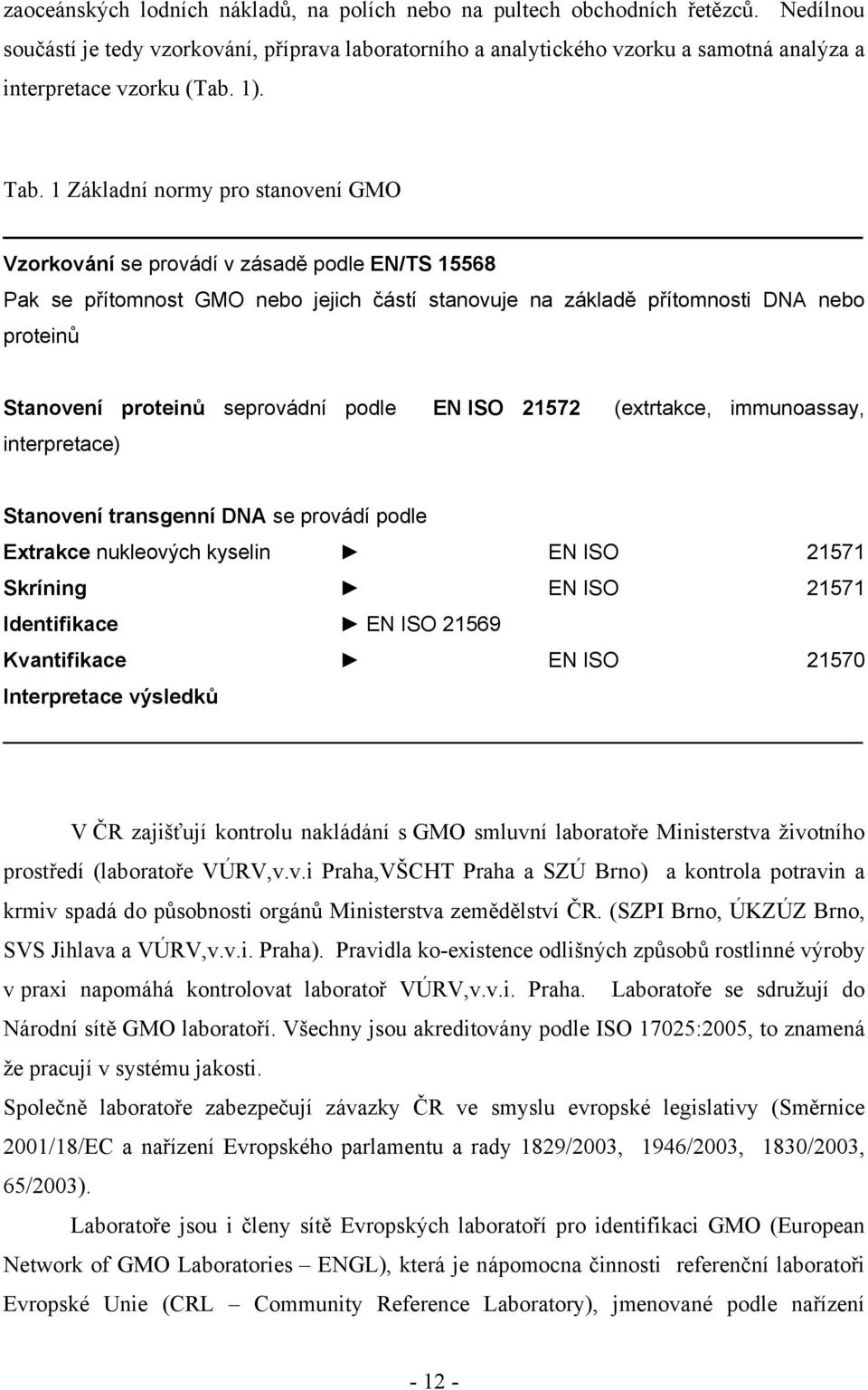 1 Základní normy pro stanovení GMO Vzorkování se provádí v zásadě podle EN/TS 15568 Pak se přítomnost GMO nebo jejich částí stanovuje na základě přítomnosti DNA nebo proteinů Stanovení proteinů