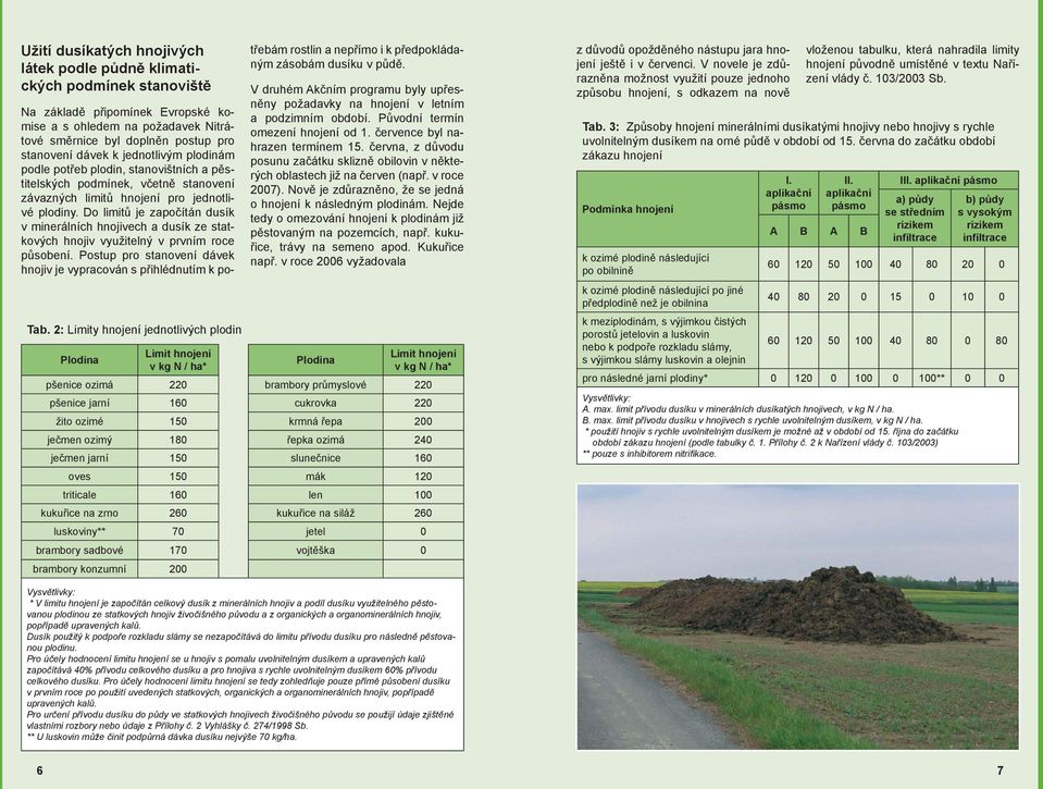 jednotlivým plodinám podle potřeb plodin, stanovištních a pěstitelských podmínek, včetně stanovení závazných limitů hnojení pro jednotlivé plodiny.