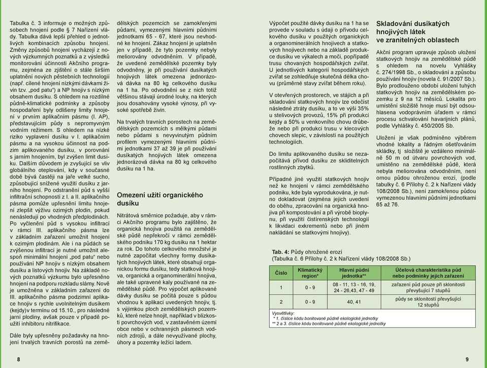 cílené hnojení nízkými dávkami živin tzv. pod patu ) a NP hnojiv s nízkým obsahem dusíku.