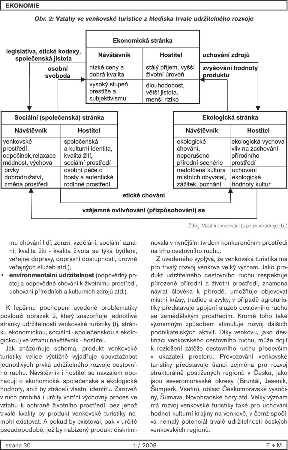 ), environmentální udržitelnost (odpovědný postoj a odpovědné chování k životnímu prostředí, uchování přírodních a kulturních zdrojů atd.). K lepšímu pochopení uvedené problematiky poslouží obrázek 2, který znázorňuje jednotlivé stránky udržitelnosti venkovské turistiky (tj.