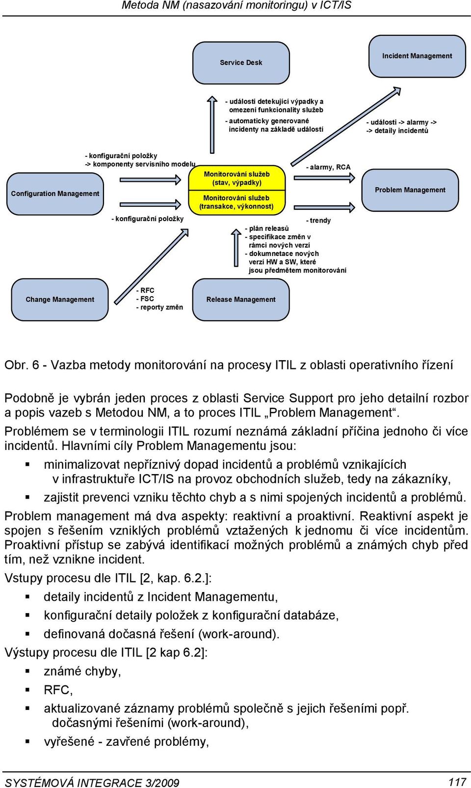 trendy - plán releasů - specifikace změn v rámci nových verzí - dokumnetace nových verzí HW a SW, které jsou předmětem monitorování Problem Management Change Management - RFC - FSC - reporty změn