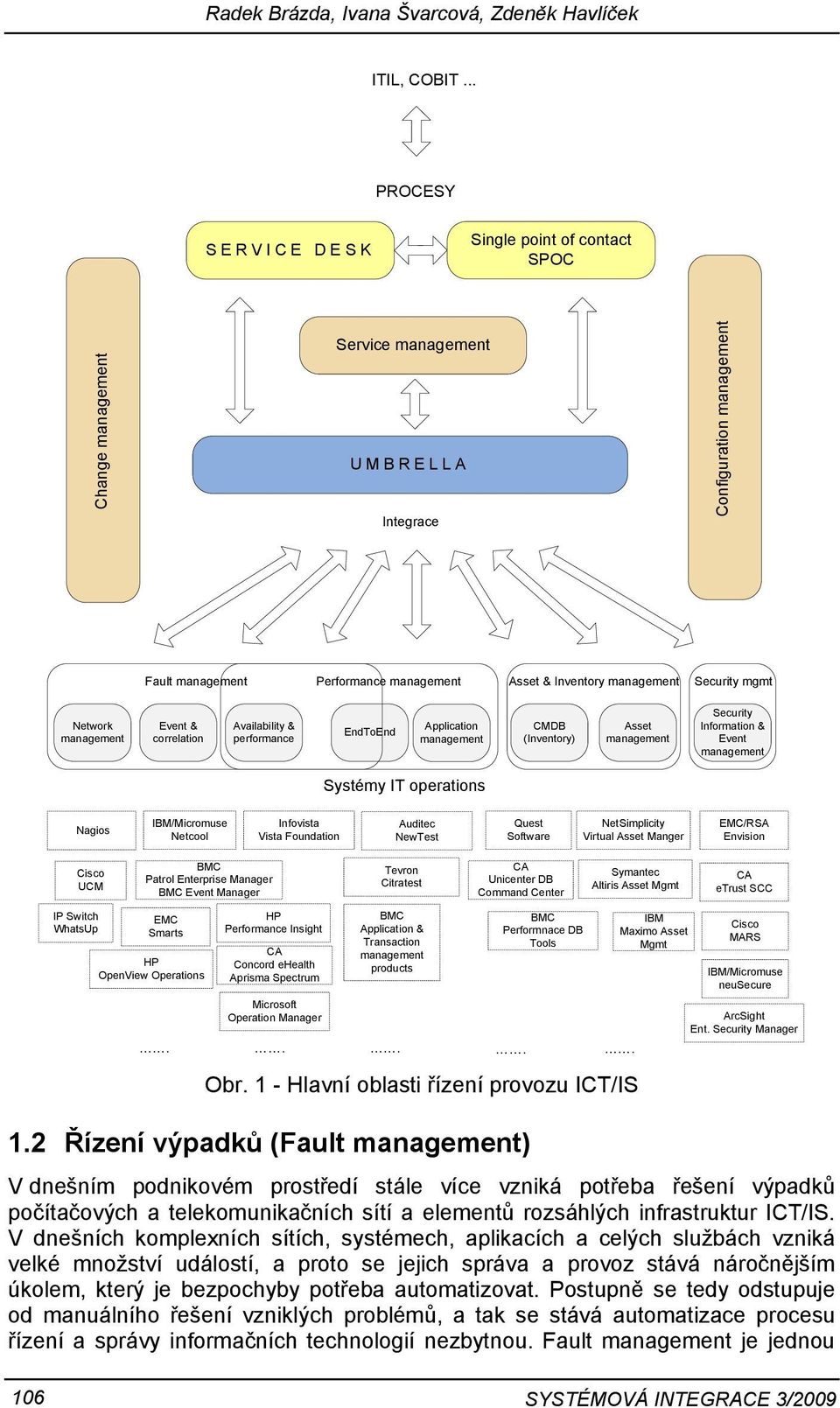 Inventory management Security mgmt Network management Event & correlation Availability & performance EndToEnd Application management CMDB (Inventory) Asset management Security Information & Event