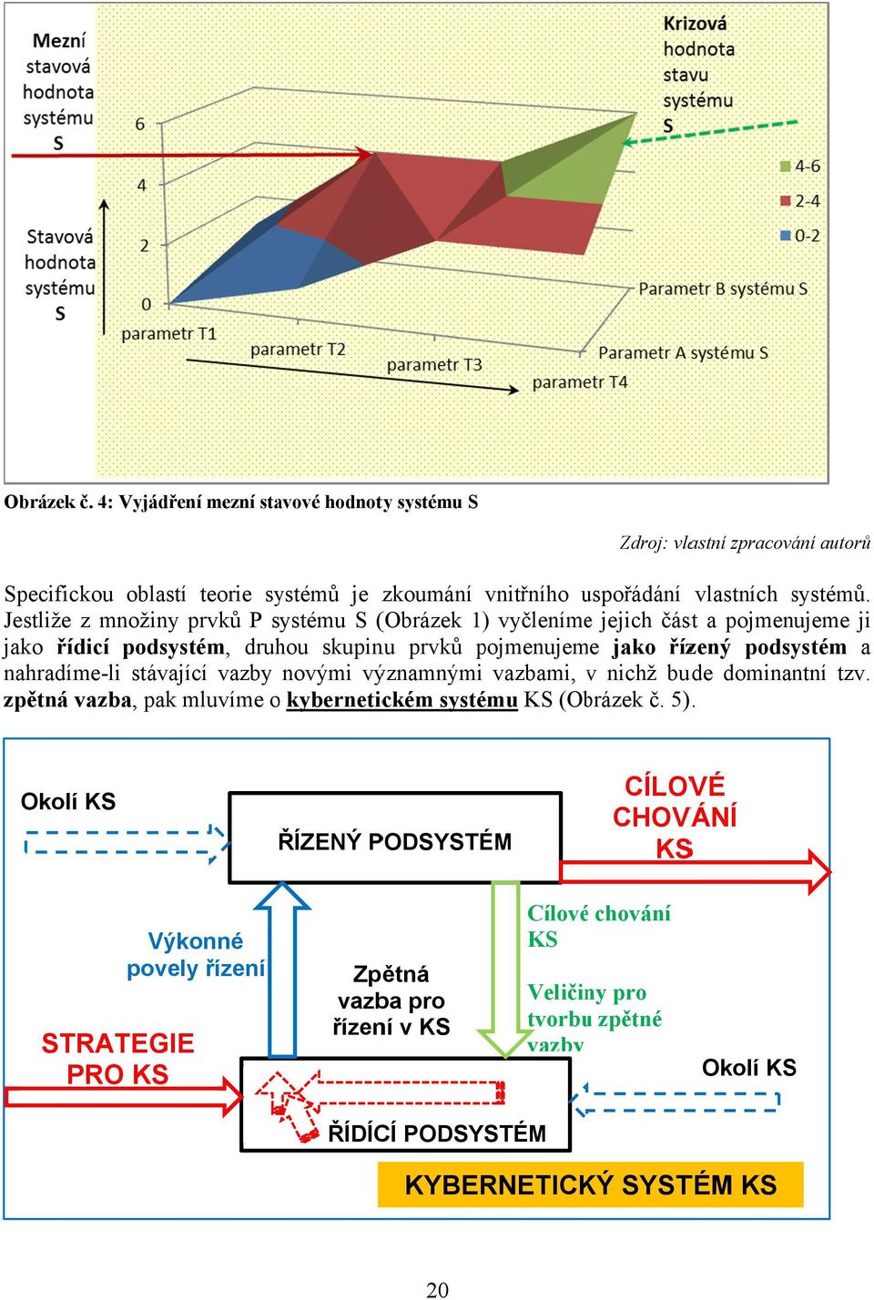 nahradíme-li li stávající vazby novými významnými vazbami, v nichž bude dominantní tzv. zpětná vazba vazba,, pak mluvíme o kybernetickém ickém systému KS (Obrázek Obrázek č. 5). ).