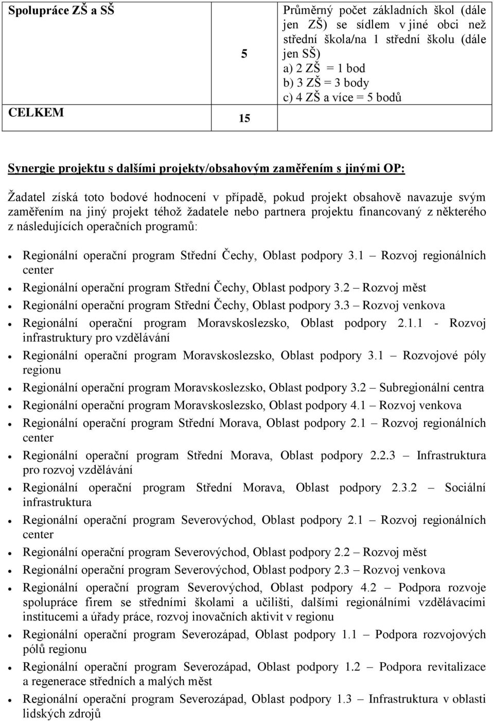 žadatele nebo partnera projektu financovaný z některého z následujících operačních programů: Regionální operační program Střední Čechy, Oblast podpory 3.