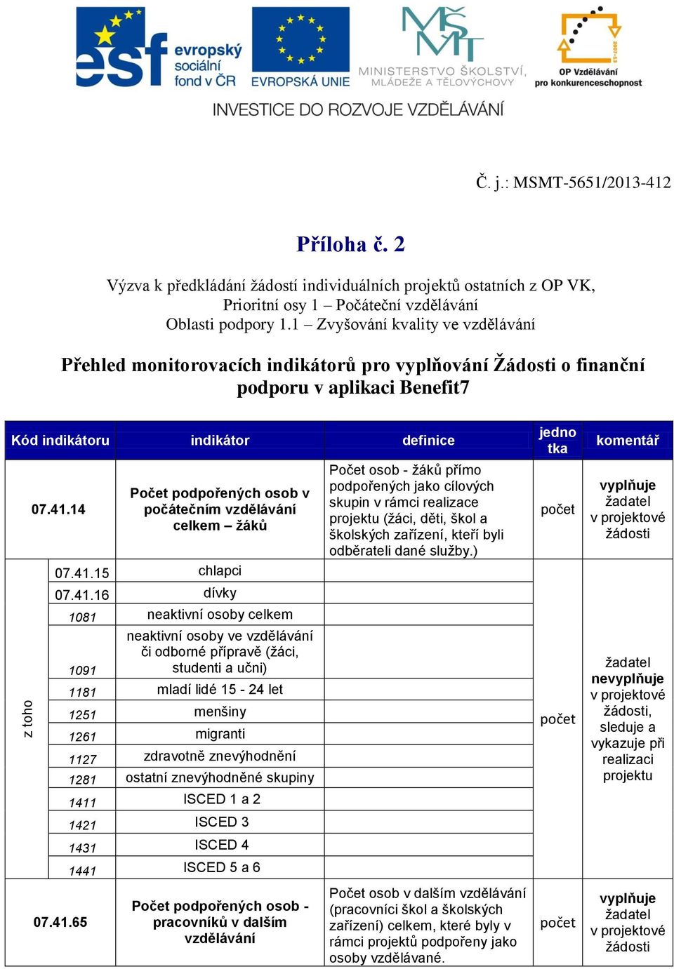 14 Počet podpořených osob v počátečním vzdělávání celkem žáků 07.41.