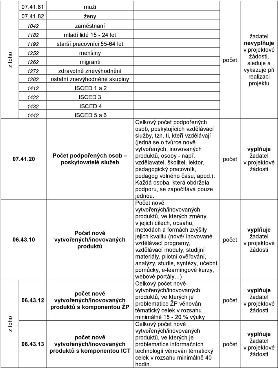 ISCED 5 a 6 06.43.