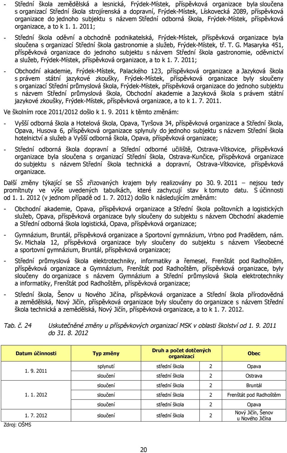 1. 2011; - Střední škola oděvní a obchodně podnikatelská, Frýdek-Místek, příspěvková byla sloučena s organizací Střední škola gastronomie a služeb, Frýdek-Místek, tř. T. G.