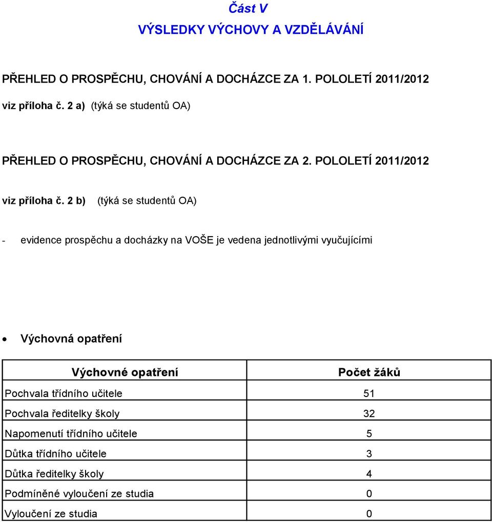 2 b) (týká se studentů OA) - evidence prospěchu a docházky na VOŠE je vedena jednotlivými vyučujícími Výchovná opatření Výchovné opatření