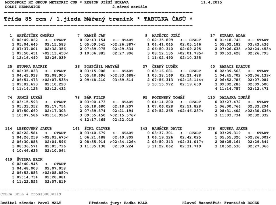 635 >02:24.453< 3 09:50.451 >02:13.450< 3 10:06.981 02:27.906 3 08:52.135 >02:01.795< 3 09:53.428 02:26.793 4 12:16.490 02:26.039 4 11:02.490 02:10.