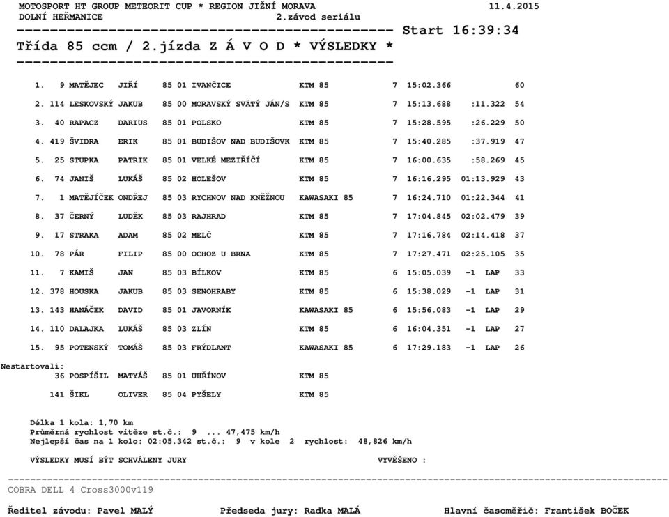 419 ŠVIDRA ERIK 85 01 BUDIŠOV NAD BUDIŠOVK KTM 85 7 15:40.285 :37.919 47 5. 25 STUPKA PATRIK 85 01 VELKÉ MEZIŘÍČÍ KTM 85 7 16:00.635 :58.269 45 6. 74 JANIŠ LUKÁŠ 85 02 HOLEŠOV KTM 85 7 16:16.