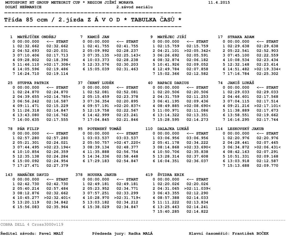 802 02:18.396 4 10:03.373 02:28.238 4 08:32.874 02:06.182 4 10:08.534 02:23.434 5 11:46.110 >02:17.308< 5 12:33.576 02:30.203 5 10:41.926 02:09.052 5 12:32.148 02:23.614 6 14:05.596 02:19.486 6 15:05.