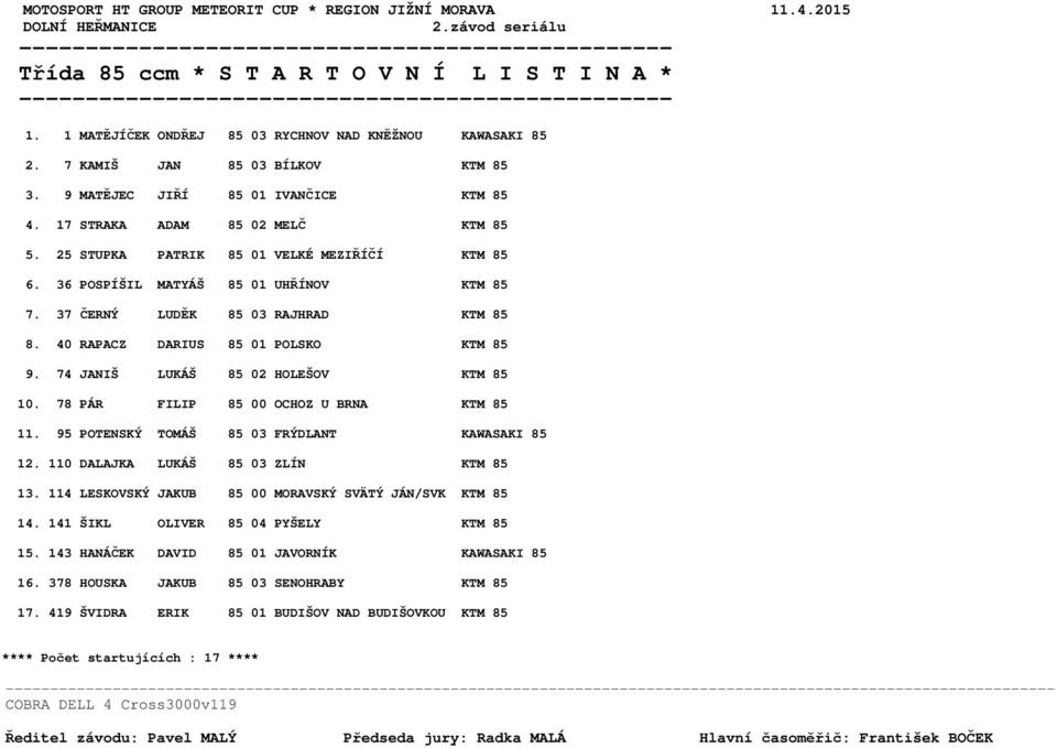 40 RAPACZ DARIUS 85 01 POLSKO KTM 85 9. 74 JANIŠ LUKÁŠ 85 02 HOLEŠOV KTM 85 10. 78 PÁR FILIP 85 00 OCHOZ U BRNA KTM 85 11. 95 POTENSKÝ TOMÁŠ 85 03 FRÝDLANT KAWASAKI 85 12.