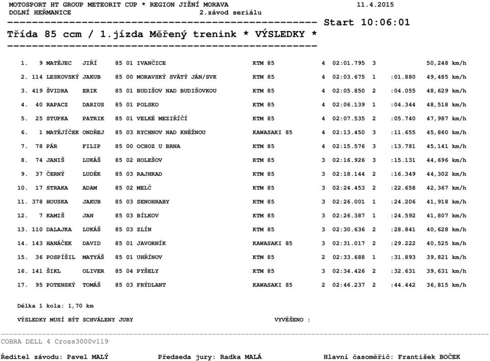 40 RAPACZ DARIUS 85 01 POLSKO KTM 85 4 02:06.139 1 :04.344 48,518 km/h 5. 25 STUPKA PATRIK 85 01 VELKÉ MEZIŘÍČÍ KTM 85 4 02:07.535 2 :05.740 47,987 km/h 6.