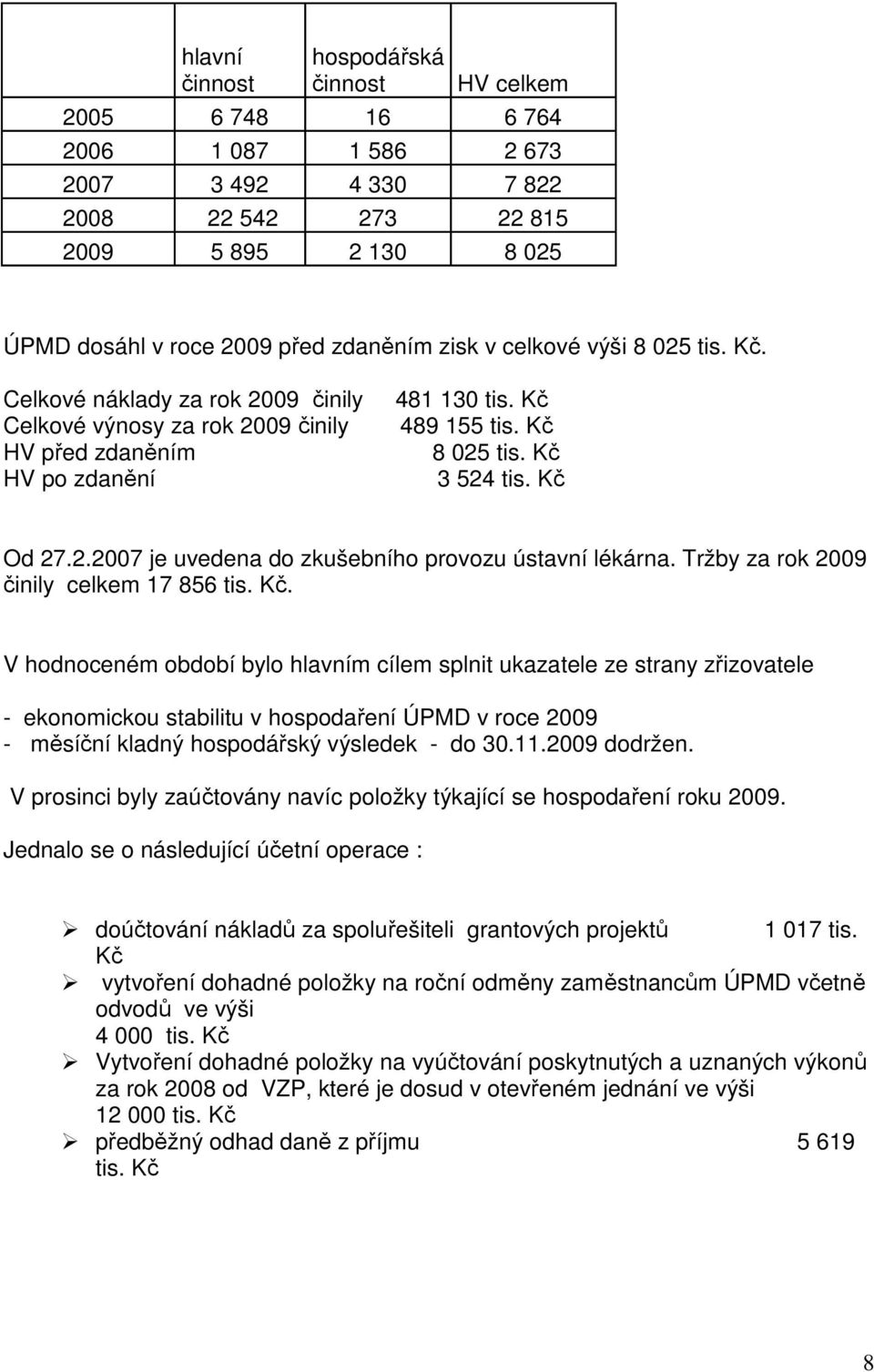 Tržby za rok 2009 činily celkem 17 856 tis. Kč.