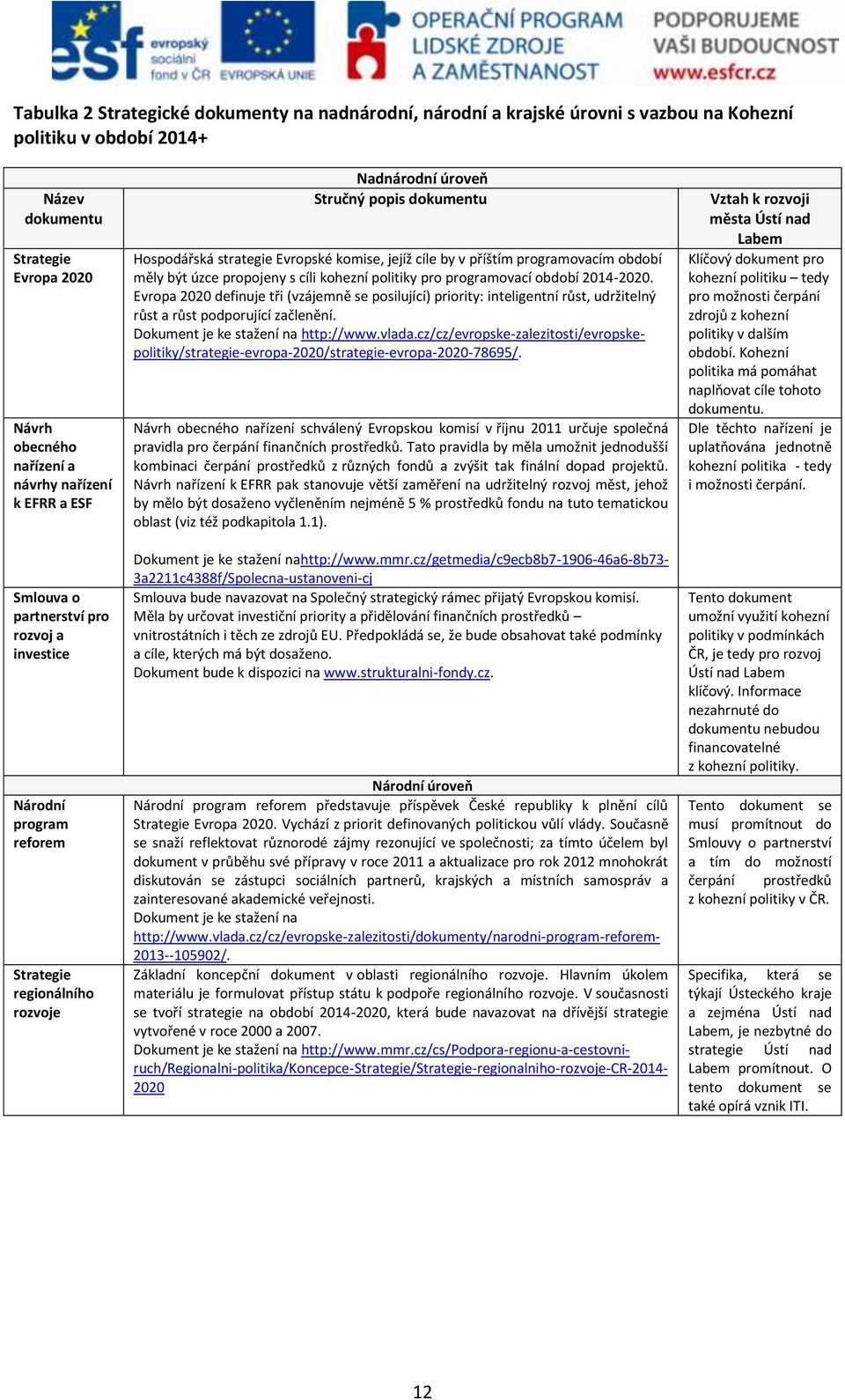 cíle by v příštím programovacím období měly být úzce propojeny s cíli kohezní politiky pro programovací období 2014-2020.