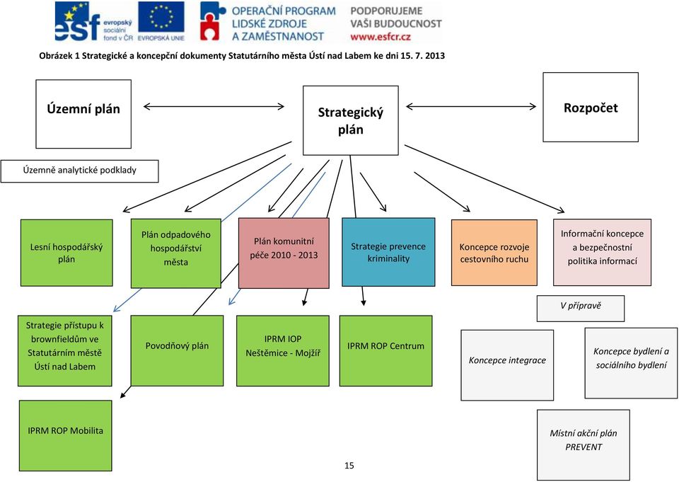 2010-2013 Strategie prevence kriminality Koncepce rozvoje cestovního ruchu Informační koncepce a bezpečnostní politika informací V přípravě Strategie