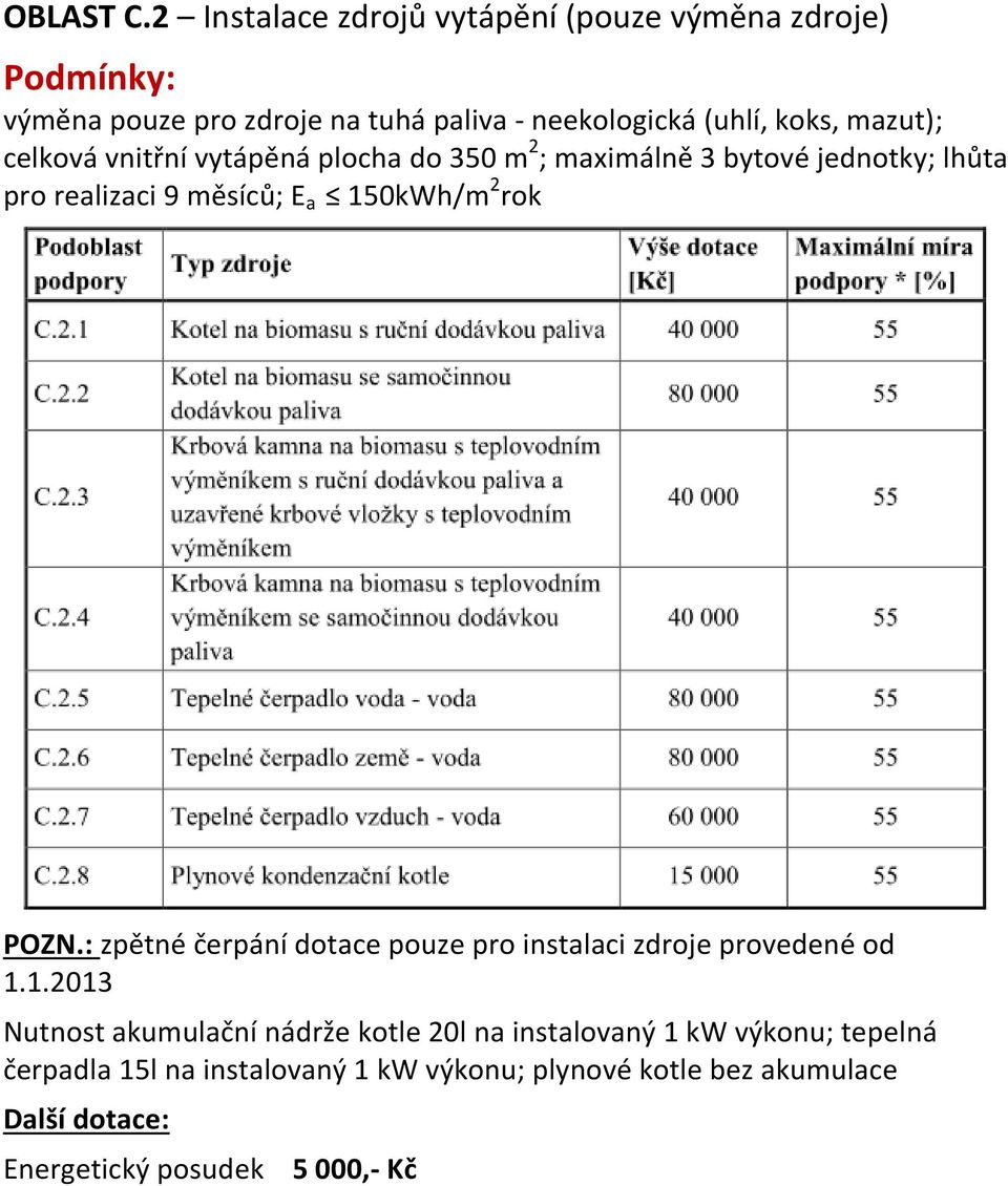 celková vnitřní vytápěná plocha do 350 m 2 ; maximálně 3 bytové jednotky; lhůta pro realizaci 9 měsíců; E a 150kWh/m 2 rok POZN.