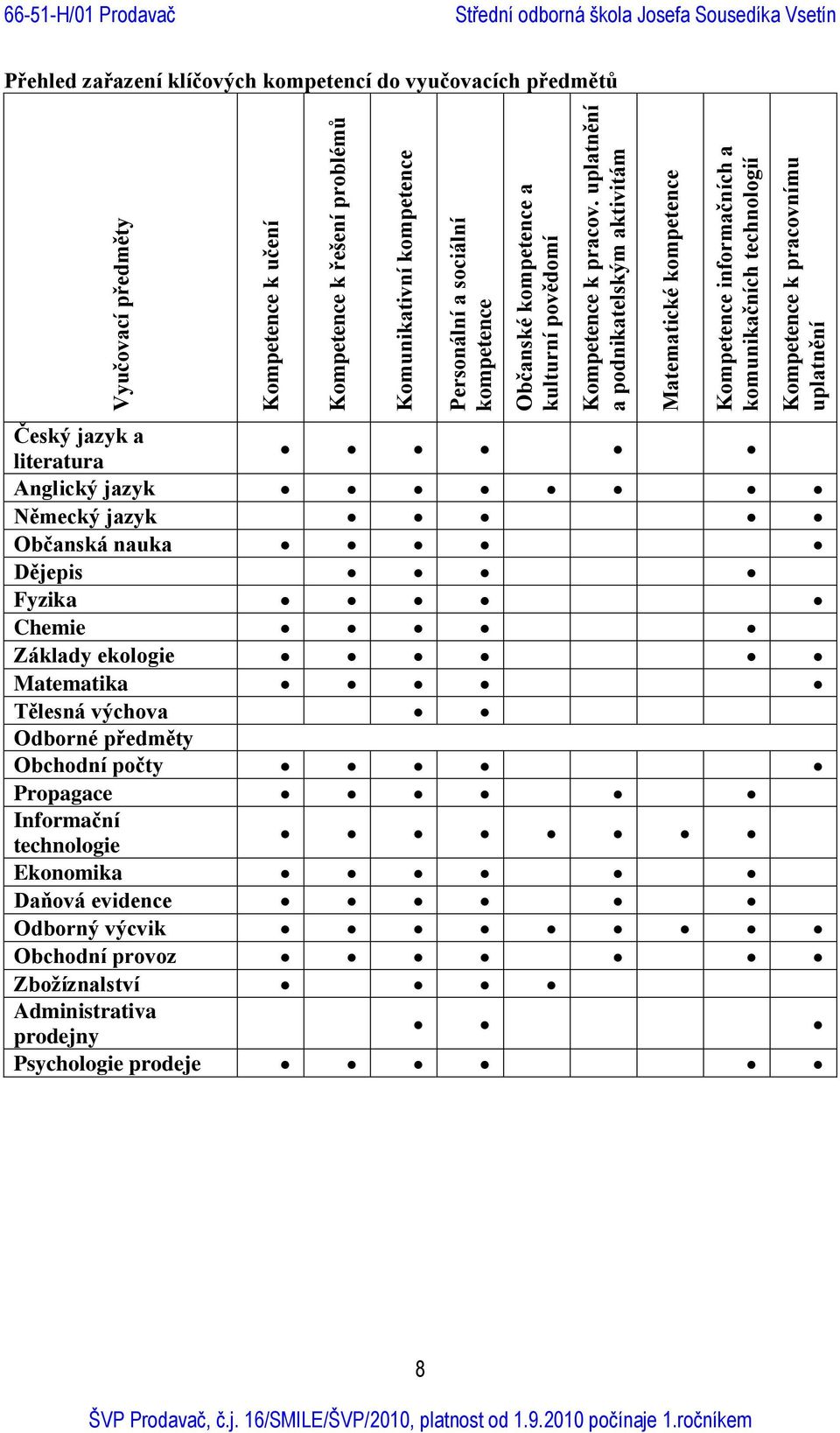 uplatnění a podnikatelským aktivitám Matematické kompetence Kompetence informačních a komunikačních technologií Kompetence k pracovnímu uplatnění Český jazyk a literatura