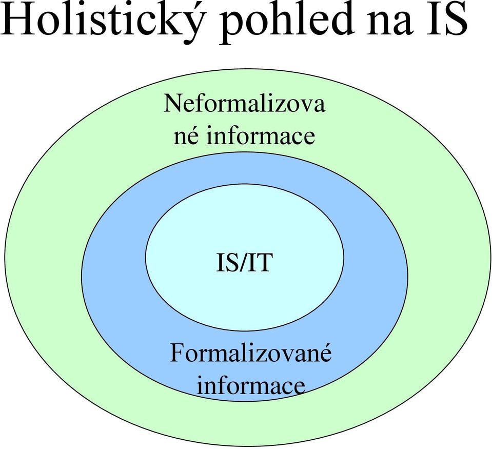 né informace IS/IT