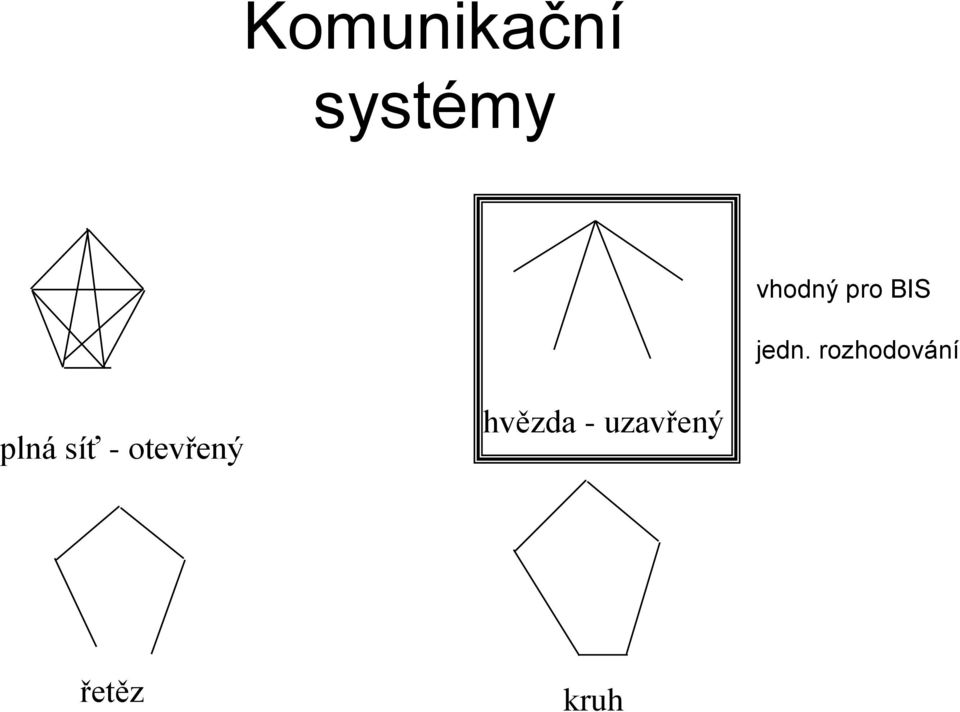 rozhodování plná síť -