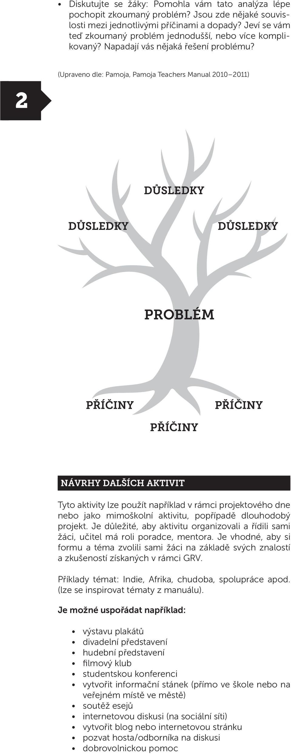 2 (Upraveno dle: Pamoja, Pamoja Teachers Manual 2010 2011) DŮSLEDKY DŮSLEDKY DŮSLEDKY PROBLÉM PŘÍČINY PŘÍČINY PŘÍČINY NÁVRHY DALŠÍCH AKTIVIT Tyto aktivity lze použít například v rámci projektového