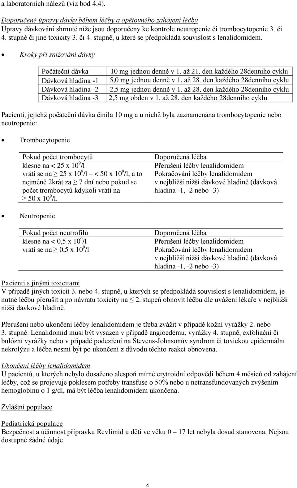 Kroky při snižování dávky Počáteční dávka Dávková hladina -1 Dávková hladina -2 Dávková hladina -3 10 mg jednou denně v 1. až 21. den každého 28denního cyklu 5,0 mg jednou denně v 1. až 28.