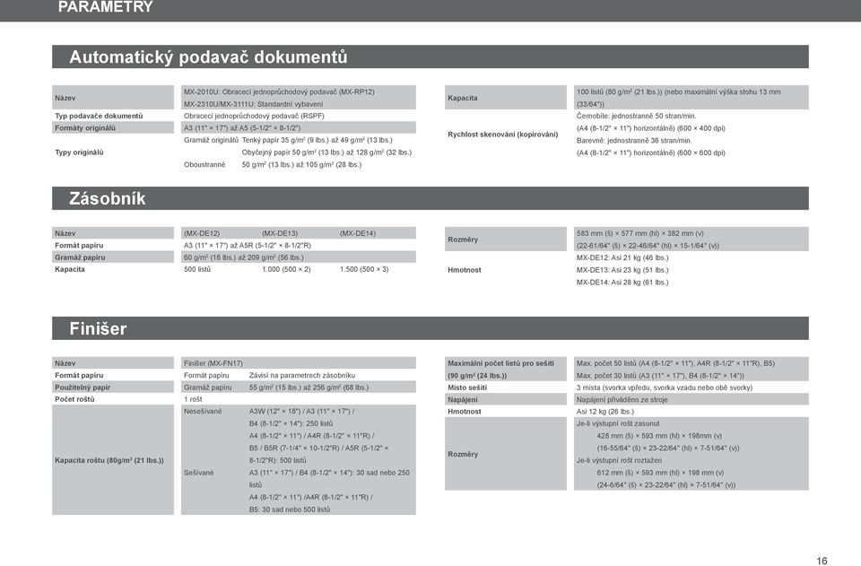 ) Oboustranné 50 g/m 2 (13 lbs.) až 105 g/m 2 (28 lbs.) Kapacita Rychlost skenování (kopírování) 100 listů (80 g/m 2 (21 lbs.