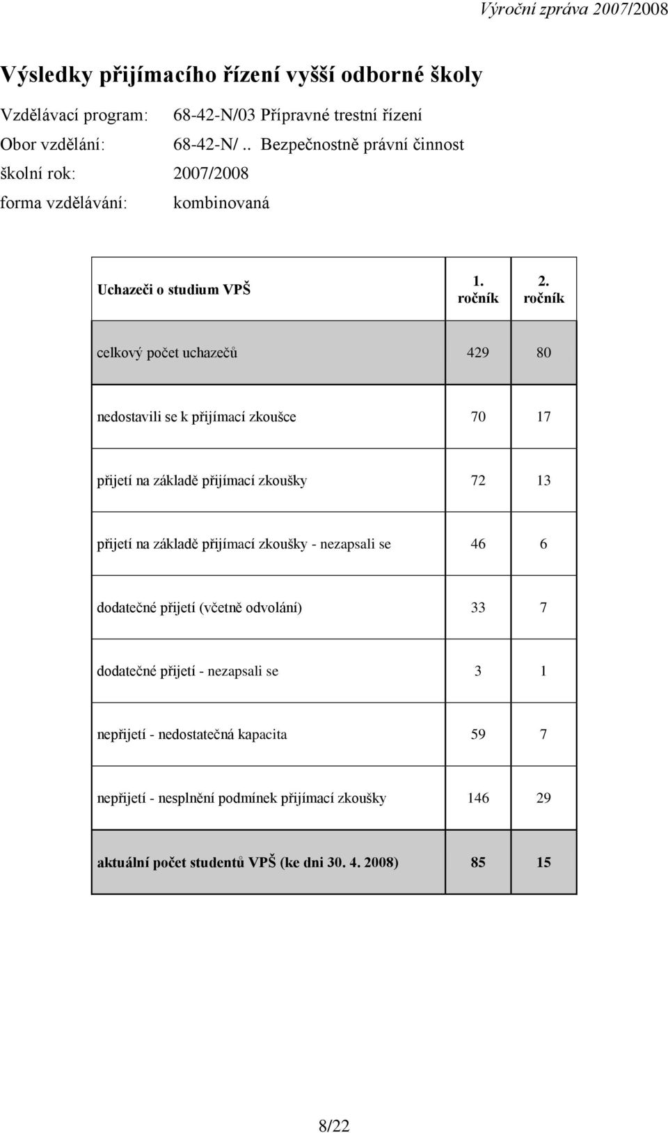 ročník celkový počet uchazečů 429 80 nedostavili se k přijímací zkoušce 70 17 přijetí na základě přijímací zkoušky 72 13 přijetí na základě přijímací zkoušky -