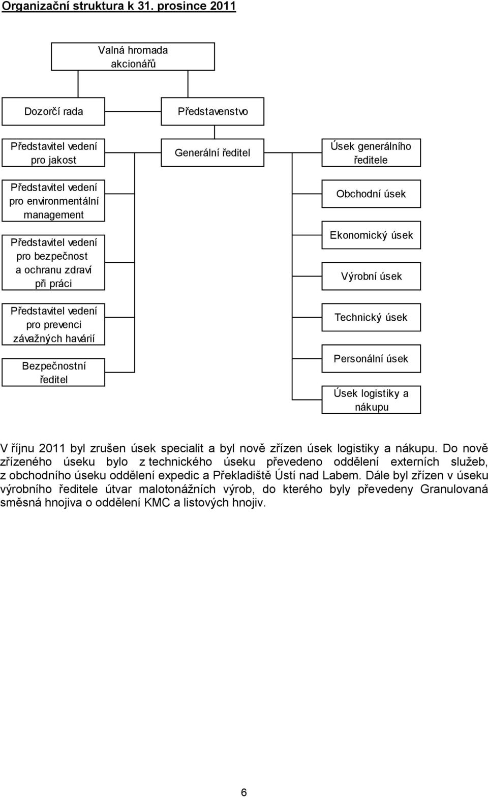 při práci Představitel vedení pro prevenci závažných havárií Bezpečnostní ředitel Generální ředitel Úsek generálního ředitele Obchodní úsek Ekonomický úsek Výrobní úsek Technický úsek Personální úsek