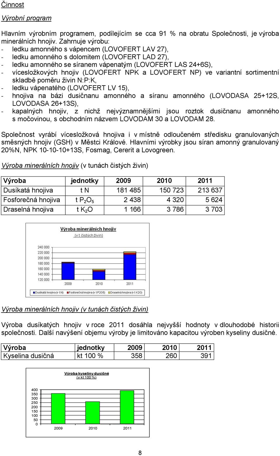 (LOVOFERT NPK a LOVOFERT NP) ve variantní sortimentní skladbě poměru živin N:P:K, - ledku vápenatého (LOVOFERT LV 15), - hnojiva na bázi dusičnanu amonného a síranu amonného (LOVODASA 25+12S,