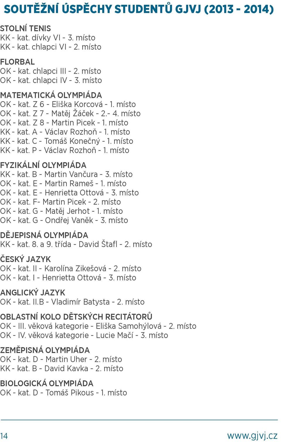 místo KK - kat. C - Tomáš Konečný - 1. místo KK - kat. P - Václav Rozhoň - 1. místo FYZIKÁLNÍ OLYMPIÁDA KK - kat. B - Martin Vančura - 3. místo OK - kat. E - Martin Rameš - 1. místo OK - kat. E - Henrietta Ottová - 3.