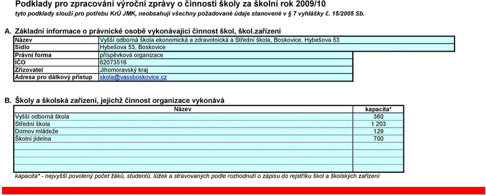 zařízení Název Vyšší odborná škola ekonomická a zdravotnická a Střední škola, Boskovice, Hybešova 53 Sídlo Hybešova 53, Boskovice Právní forma příspěvková organizace IČO 62073516 Zřizovatel