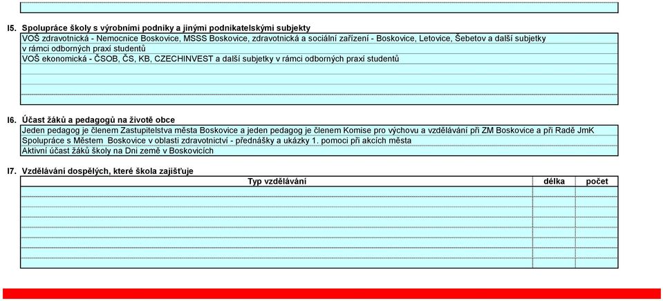 Účast žáků a pedagogů na životě obce Jeden pedagog je členem Zastupitelstva města Boskovice a jeden pedagog je členem Komise pro výchovu a vzdělávání při ZM Boskovice a při Radě JmK