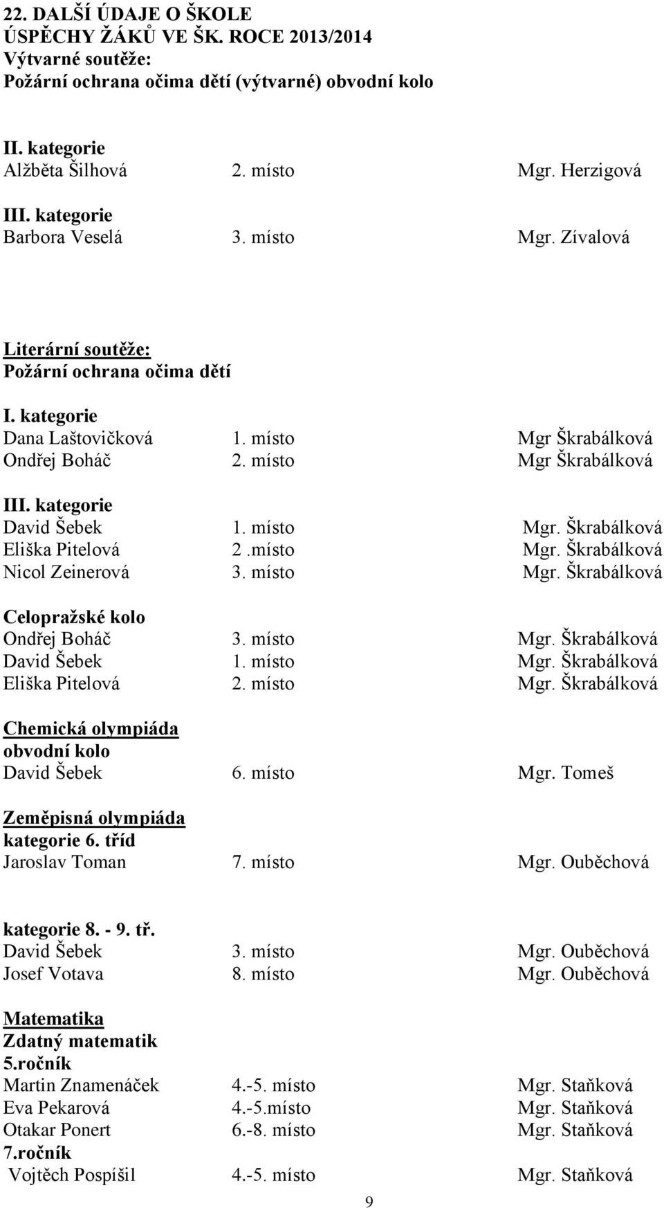 kategorie David Šebek 1. místo Mgr. Škrabálková Eliška Pitelová 2.místo Mgr. Škrabálková Nicol Zeinerová 3. místo Mgr. Škrabálková Celopražské kolo Ondřej Boháč 3. místo Mgr. Škrabálková David Šebek 1.