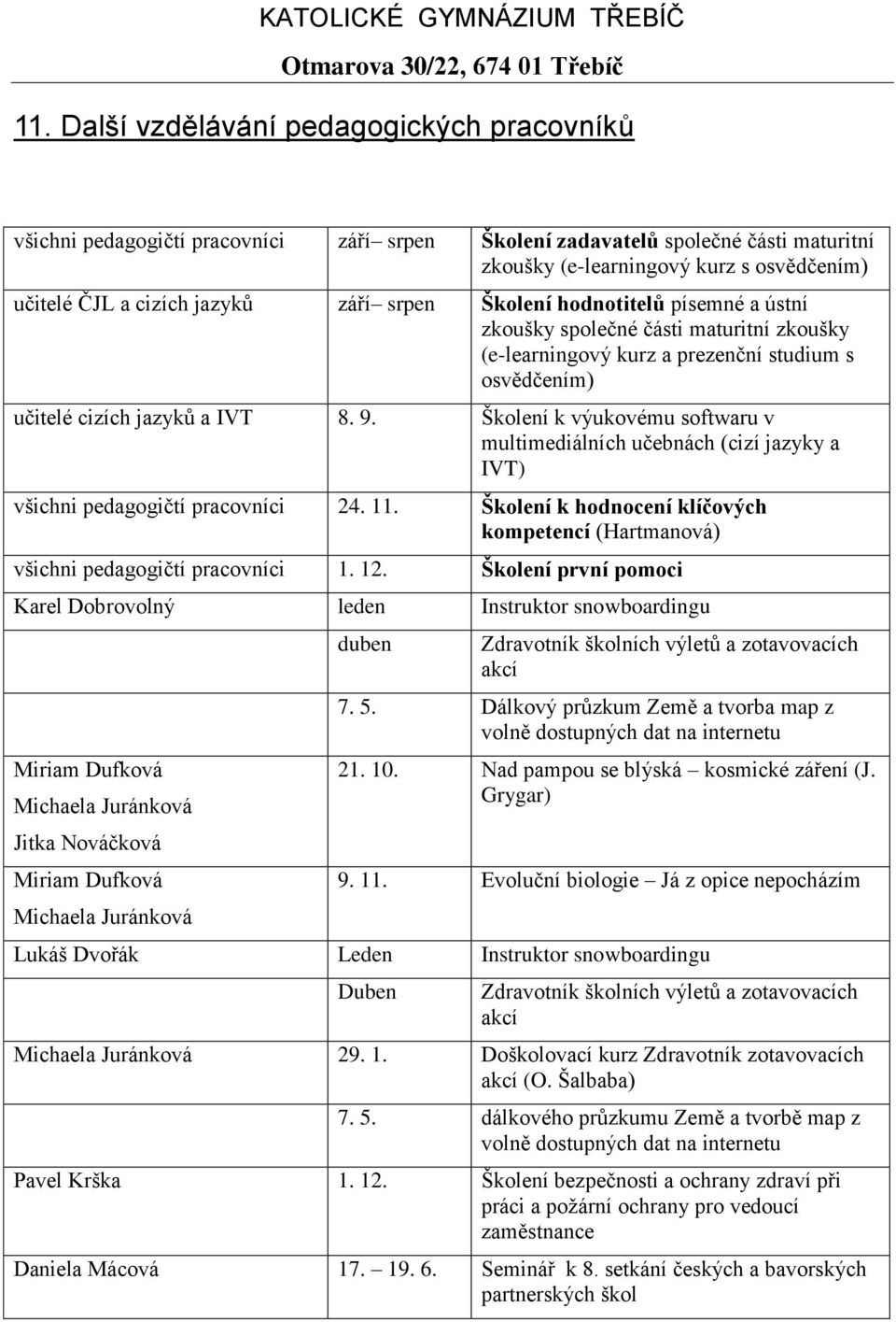 Školení k výukovému softwaru v multimediálních učebnách (cizí jazyky a IVT) všichni pedagogičtí pracovníci 24. 11.