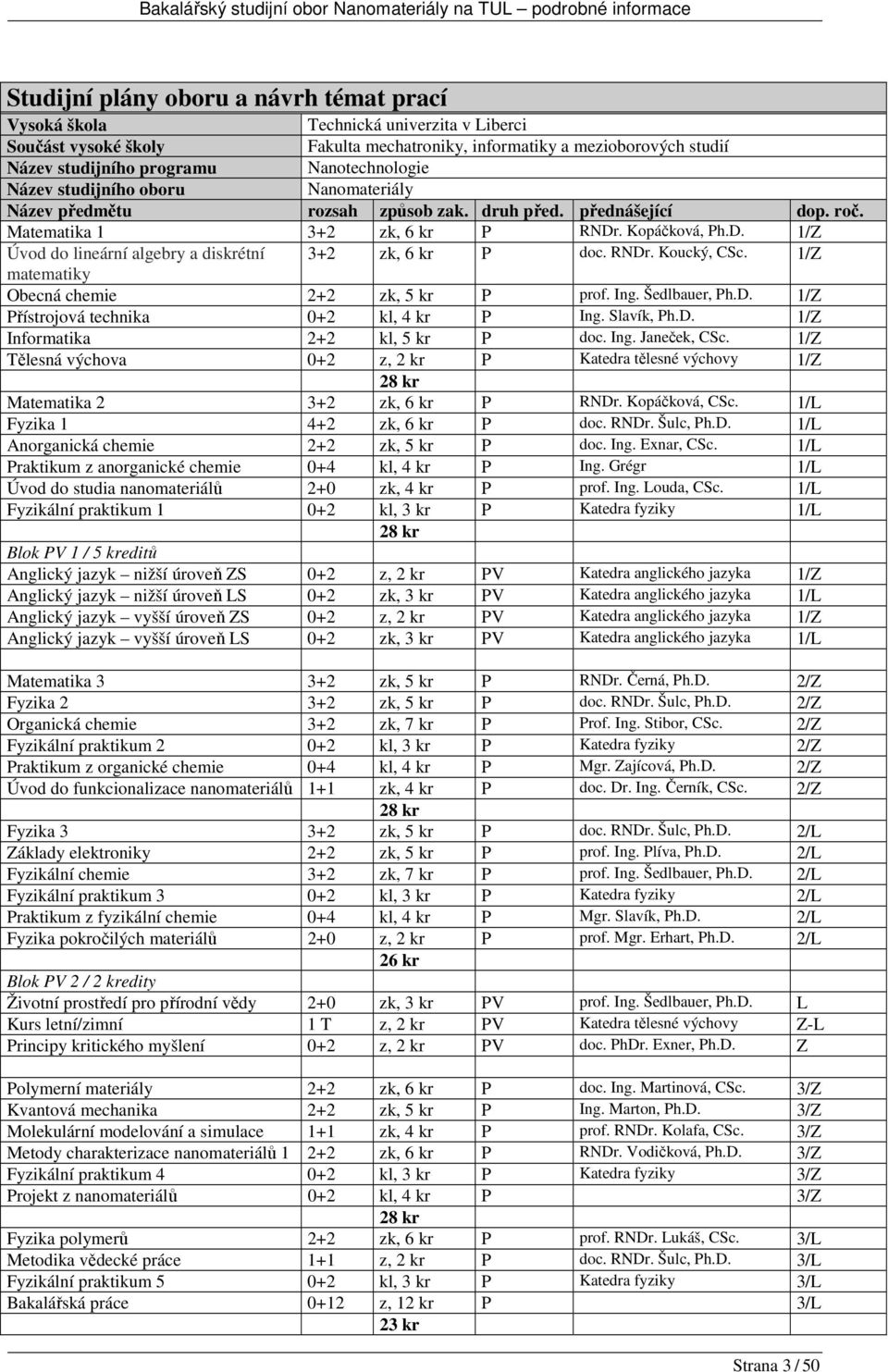 . Kopáčková, Ph.D. 1/Z Úvod do lineární algebry a diskrétní 3+2 zk, 6 kr P doc. RNDr. Koucký, CSc. 1/Z matematiky Obecná chemie 2+2 zk, 5 kr P prof. Ing. Šedlbauer, Ph.D. 1/Z Přístrojová technika 0+2 kl, 4 kr P Ing.