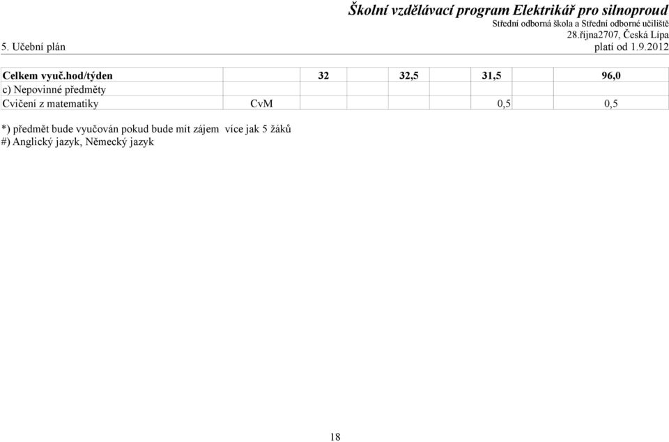 Cvičení z matematiky CvM 0,5 0,5 *) předmět bude