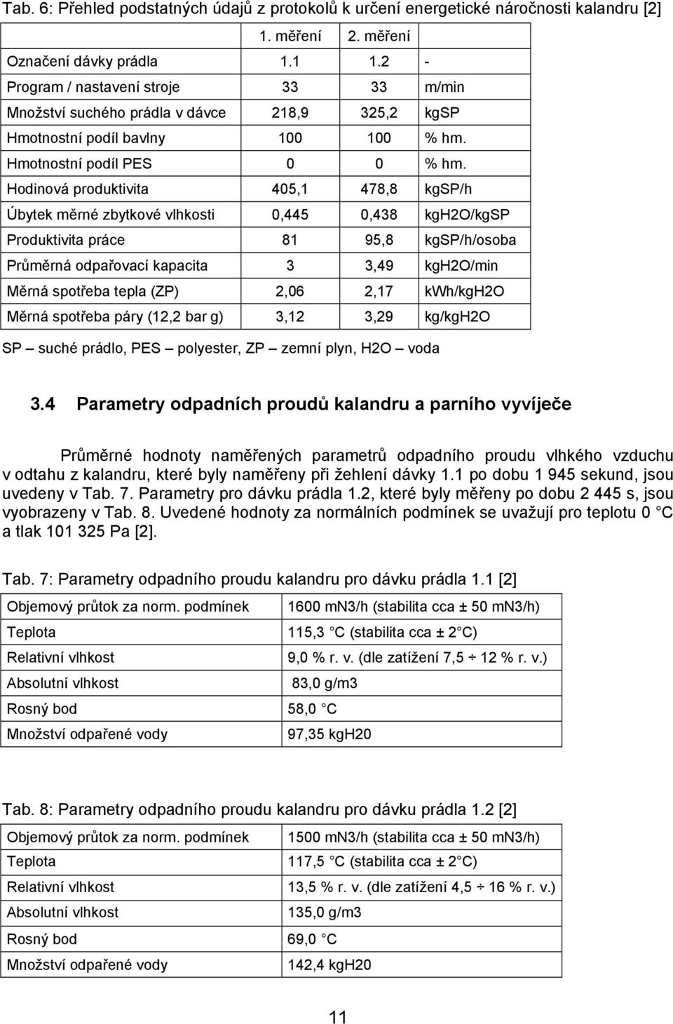 Hodinová produktivita 405,1 478,8 kgsp/h Úbytek měrné zbytkové vlhkosti 0,445 0,438 kgh2o/kgsp Produktivita práce 81 95,8 kgsp/h/osoba Průměrná odpařovací kapacita 3 3,49 kgh2o/min Měrná spotřeba